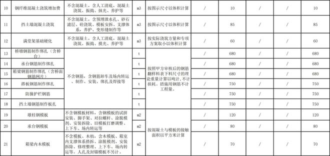 2024年建筑工程勞務(wù)分包與專業(yè)分包指導(dǎo)價深度解析