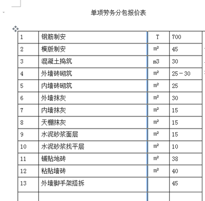 建筑勞務(wù)單項分包 概念解析與價格參考要素