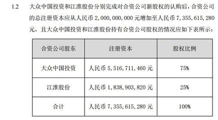 大眾增資江淮大眾 45.2億控股75%，重塑中國(guó)新能源汽車(chē)格局