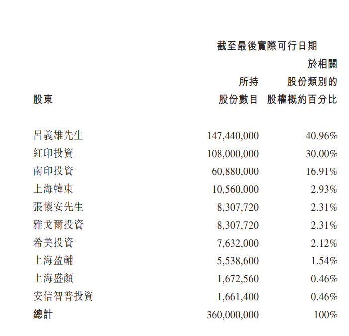 從財報數(shù)據(jù)到戰(zhàn)略轉(zhuǎn)變——以上美集團為例探討消費品零售企業(yè)的資本市場信任重塑路徑