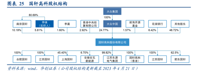 縱覽國(guó)軒高科深度研報(bào)與股權(quán)風(fēng)云的雙軌書(shū)寫(xiě)