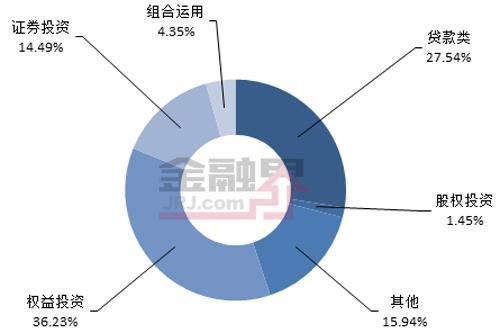 6月11-15日最值得購(gòu)買(mǎi)的股權(quán)投資信托產(chǎn)品排行榜