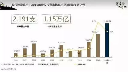 中國(guó)進(jìn)入股權(quán)投資時(shí)代 未來(lái)十年人無(wú)股權(quán)不富