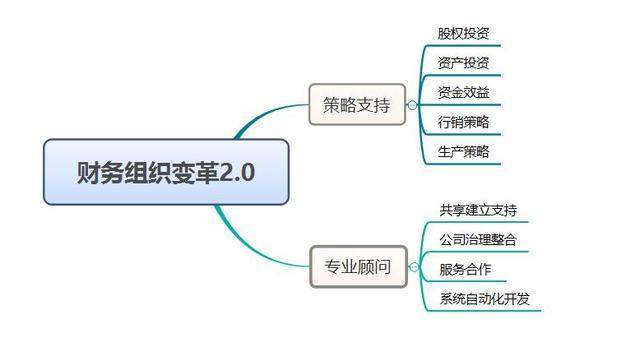 不破不立，破局而生 2018年財(cái)務(wù)人員在股權(quán)投資領(lǐng)域的破與立